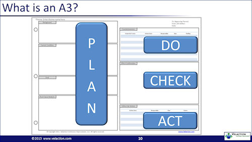 A3-Thinking-and-PDCA