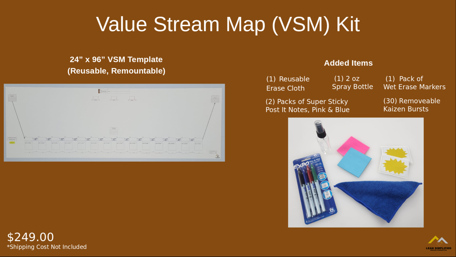 Template Inner - Value Stream Mapping (VSM) Template - Lean Simplified